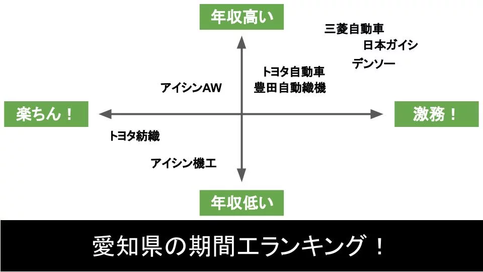 愛知県の期間工マップ