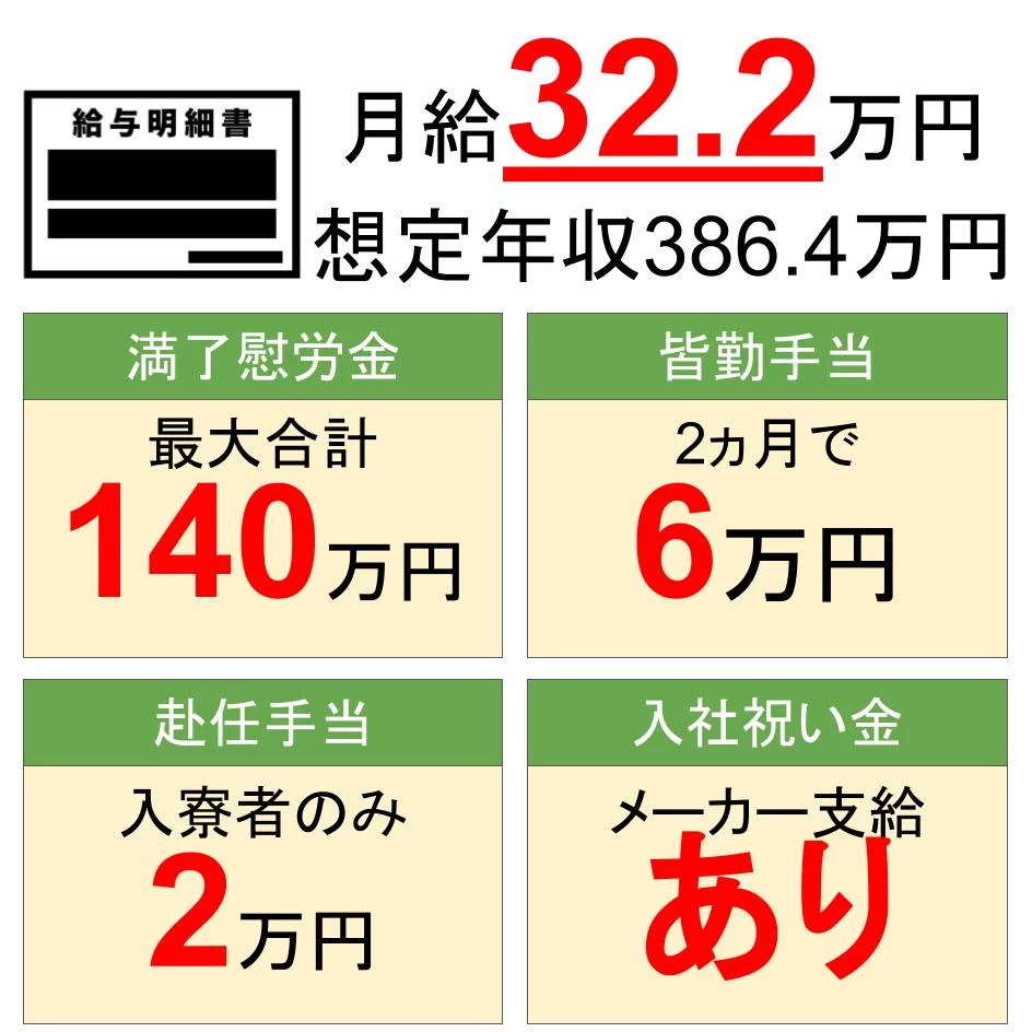 日産車体九州の給料詳細